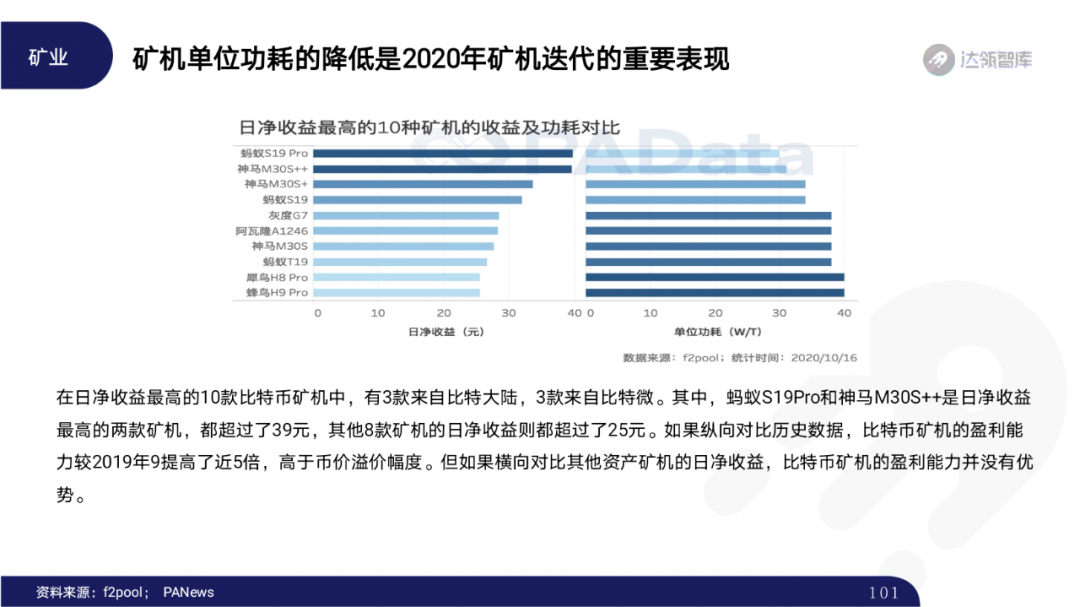 2020区块链趋势报告｜千帆竞发