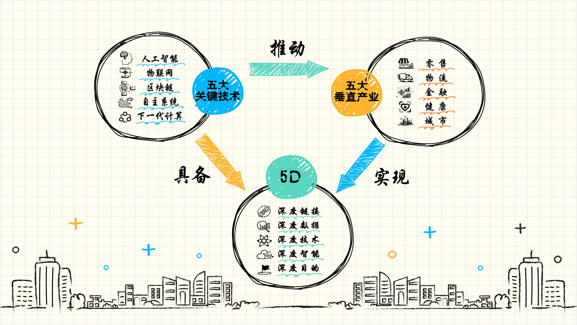 社会供应链