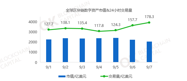 OK资本行业周报： 互联网、科技巨头加码区块链，以太坊投票结果出炉