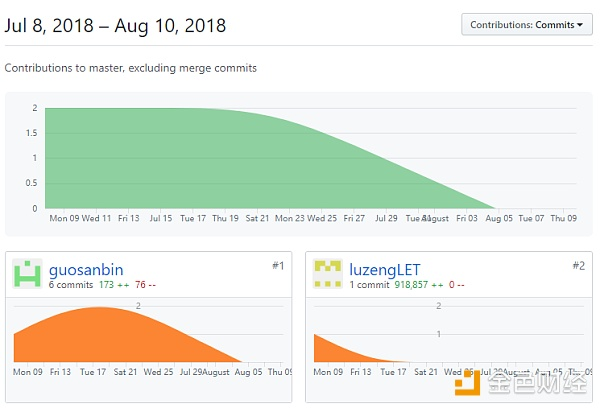 LinkEye 联盟链 C 端代币应用场景极其有限｜标准共识评级