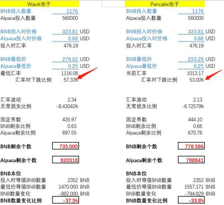 20 万美元，买了三个教训！微博大 V 公开 DeFi 被爆仓始末