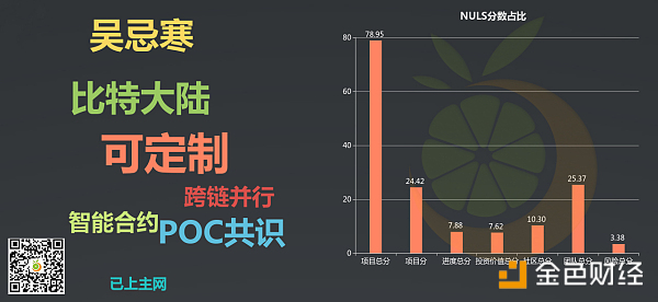 【币橙评测】NULS-你也可以DIY属于自己的公链