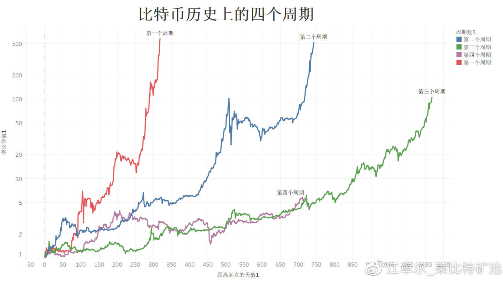 本轮牛市华尔街吸走筹码，财富将再次洗牌？