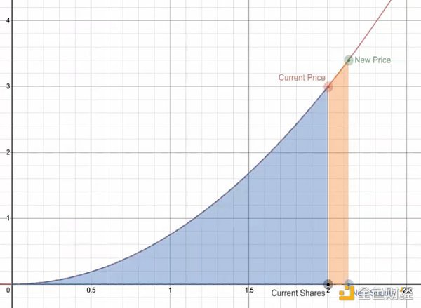 玩转数据索引协议新星The Graph