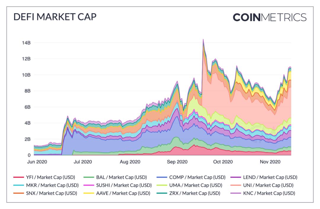 来源：Coin Metrics Network Data Charts