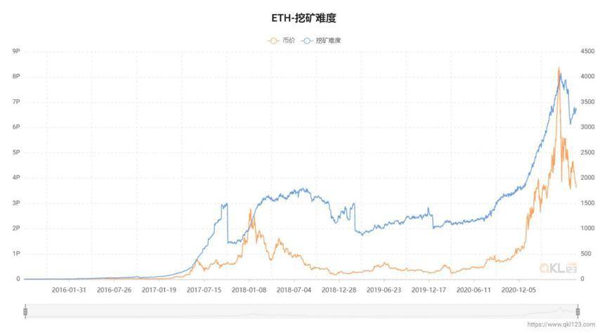 从数据视角看以太坊 2021 年上半年发展