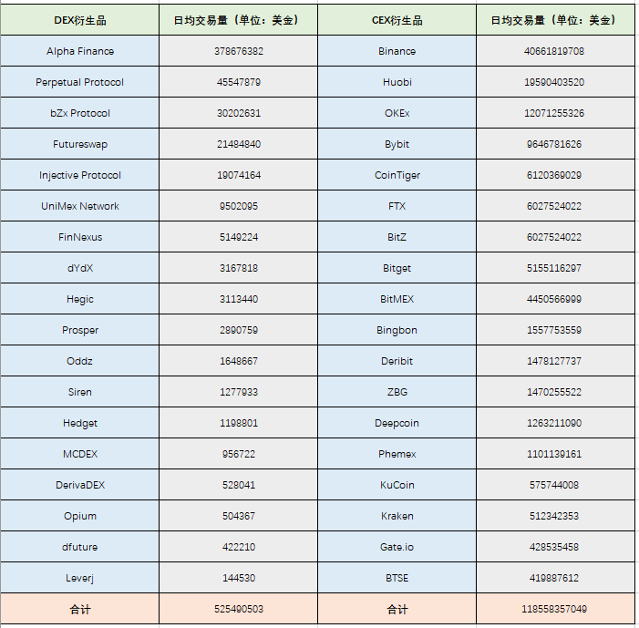 衍生品（三）| DEX衍生品发展现状
