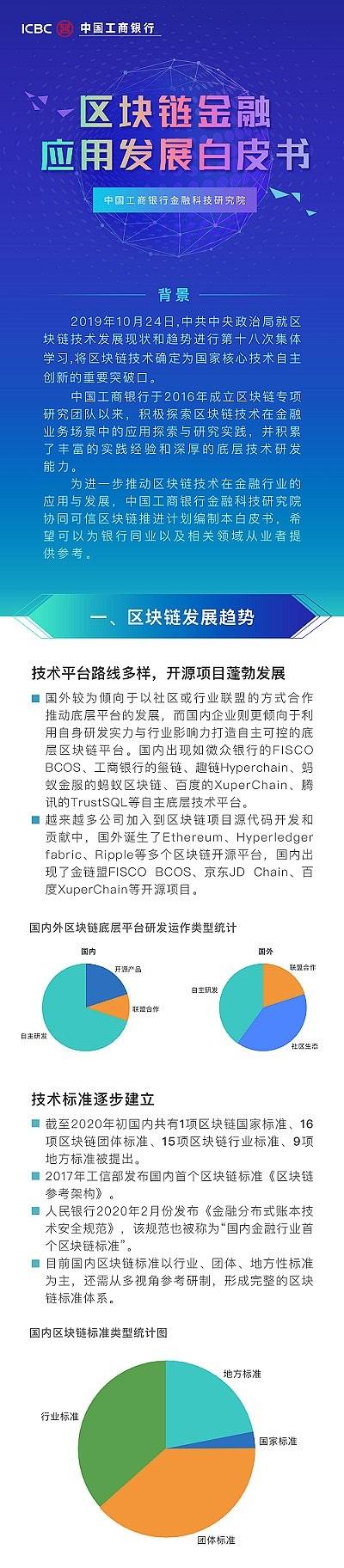 工行发布《区块链金融应用发展白皮书》