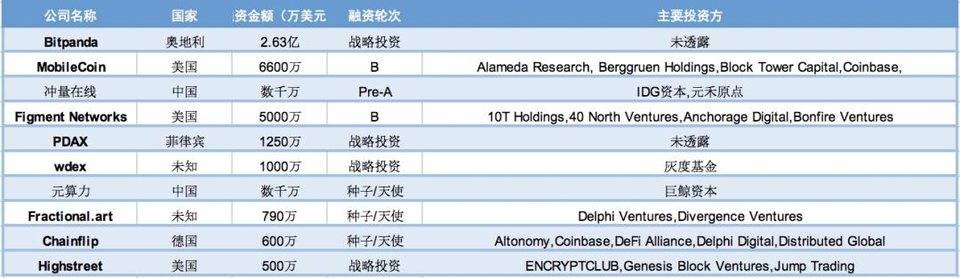 11 家涉嫌虚拟货币非法活动的企业被整顿，萨尔瓦多发布比特币银行监管草案 | 01 周报