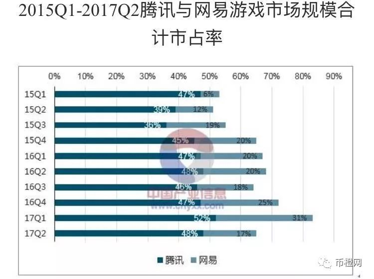 GTC说要走，OK也没有挽留