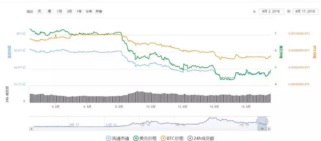 EOS发了两种新币，速来围观！