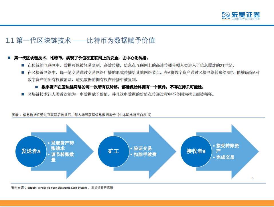 DeFi——现实世界金融秩序的去中心化重构