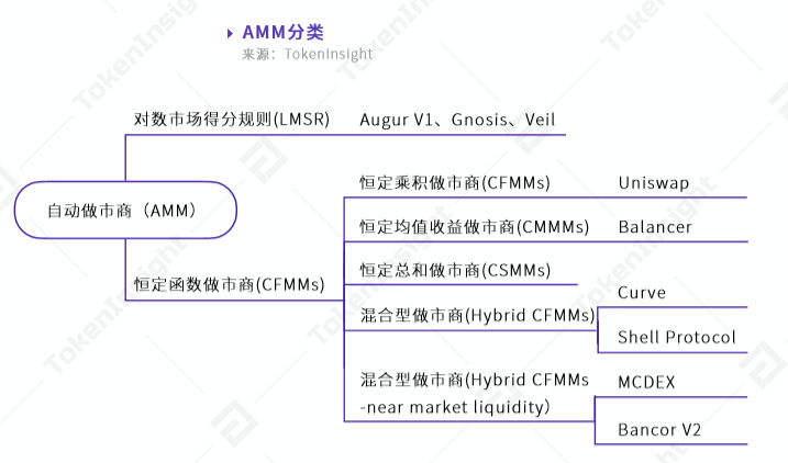 2020DeFi年末盘点，已然式微还是蓄力待发？