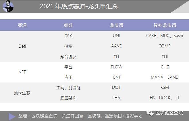 财富密码：这 3 个热点赛道值得重点关注！