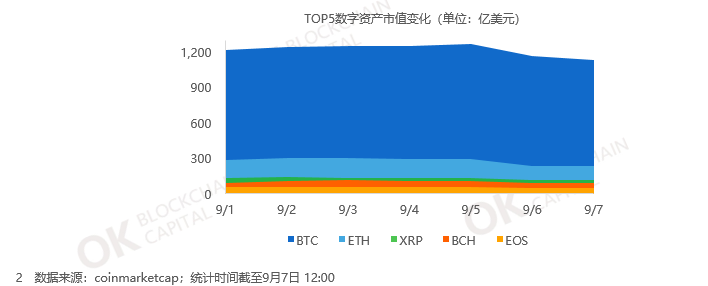 OK资本行业周报： 互联网、科技巨头加码区块链，以太坊投票结果出炉