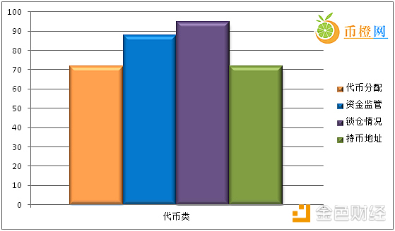 币橙评测 | Achain拥有强大DAPP生态的公链