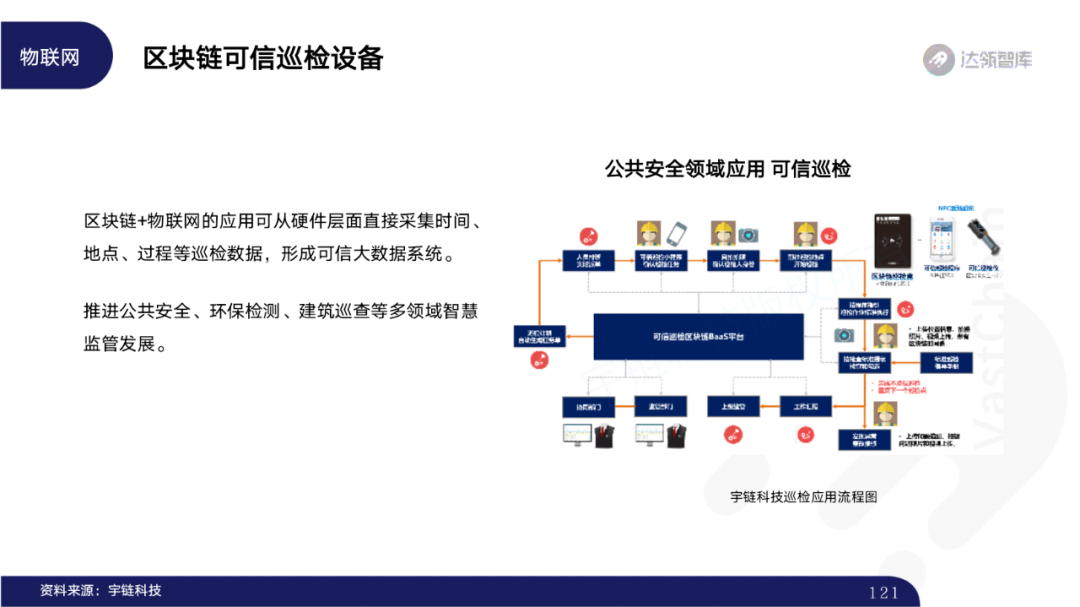 2020区块链趋势报告｜千帆竞发