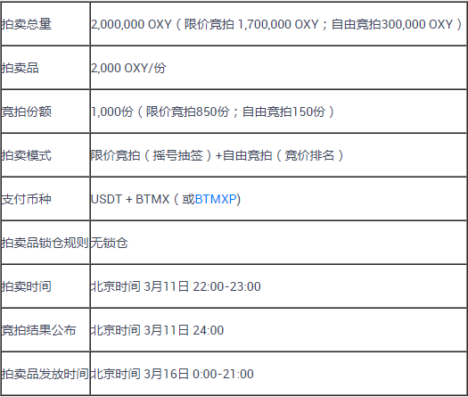 借贷项目OXYGEN，即将在BitMax以拍卖币的形式上线