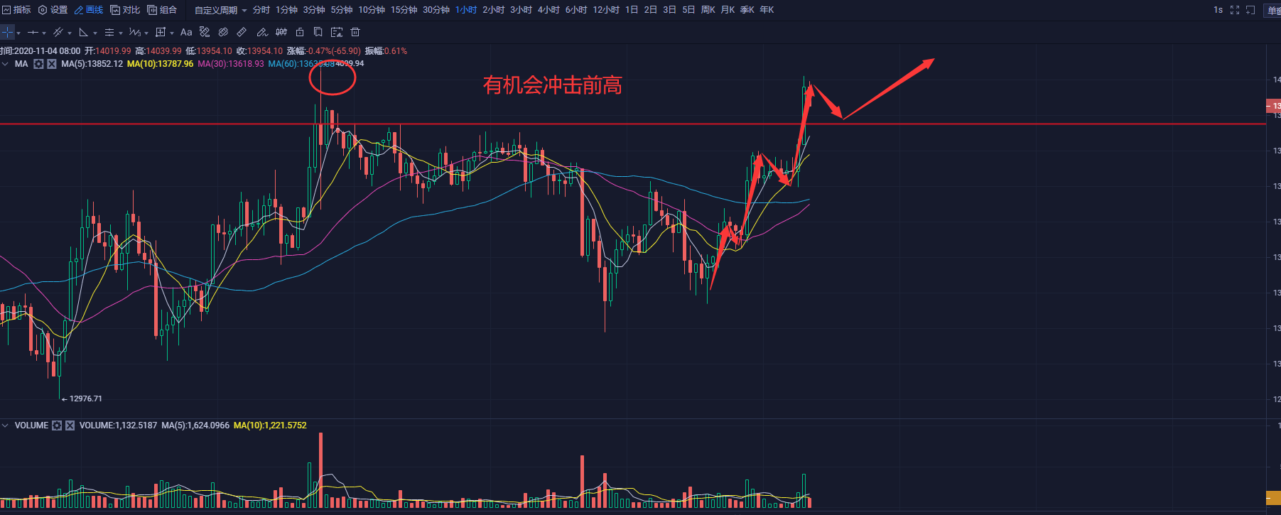 火星号文章