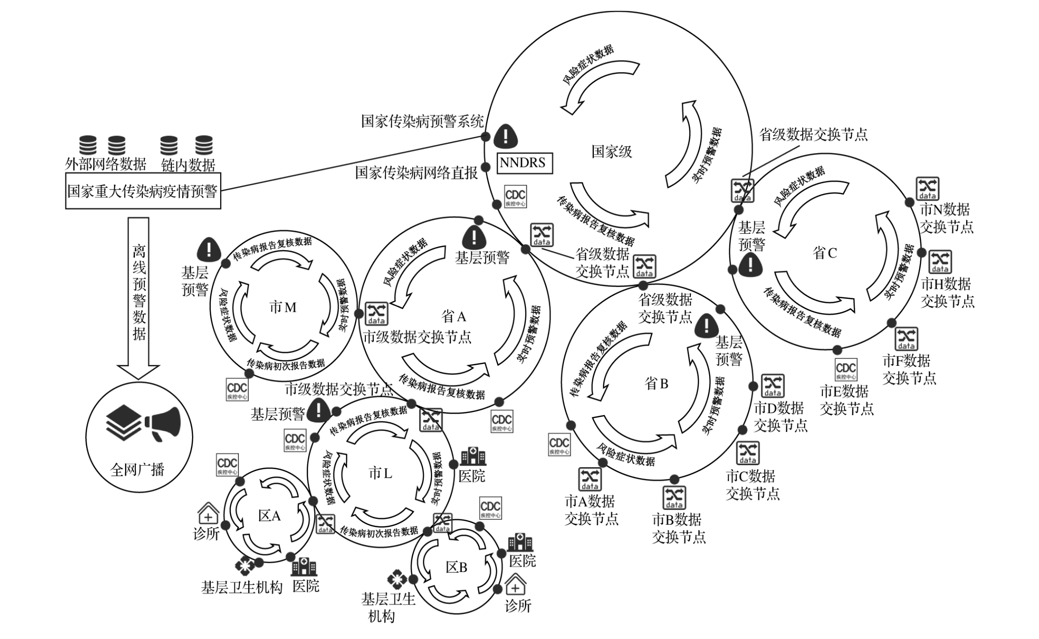 图1 传染病四级防疫链