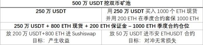 DeFi 大潮下，加密金融机构应如何稳健掘金？