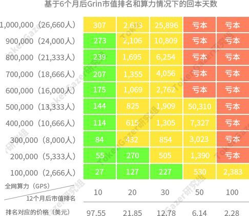 数据来源：TokenGazer研究组