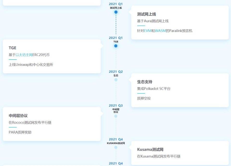 波卡生态近期融资速览，哪些项目最受资本青睐？