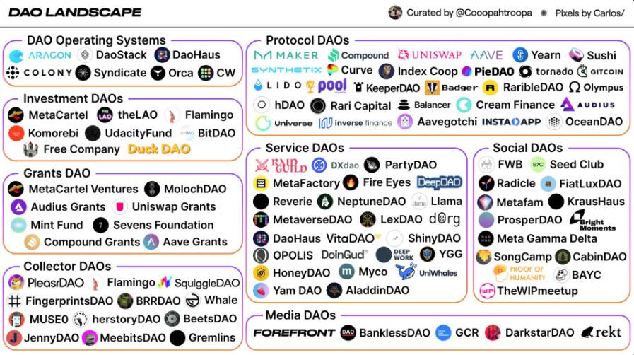 Messari：为什么闪电式扩张才是 DAO 应有的发展方式？