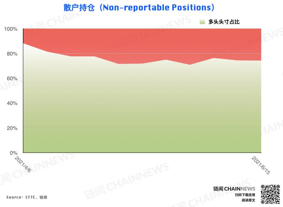 | CFTC COT 加密货币持仓周报