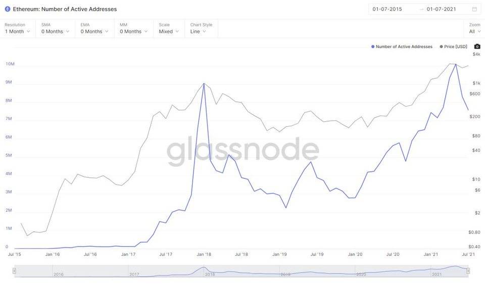 500 万月活的币圈最大应用，MetaMask 居然真的考虑发币了