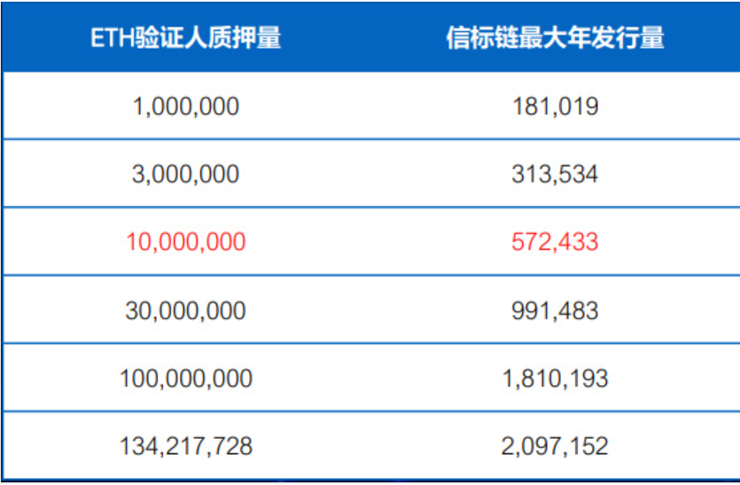 信标链