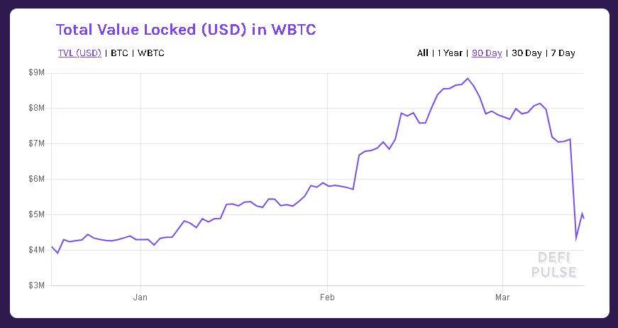 WBTC