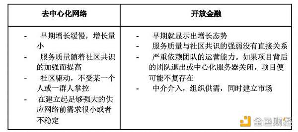 论 DeFi 独特的价值主张：从合作博弈到非合作博弈