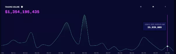 Synthetix深度研报：无限流动性的衍生品交易市场