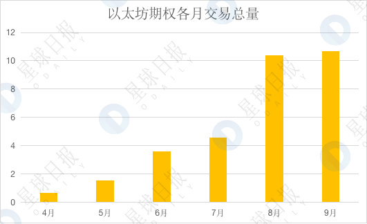 加密市场Q3数据综合复盘：持股还是持币？