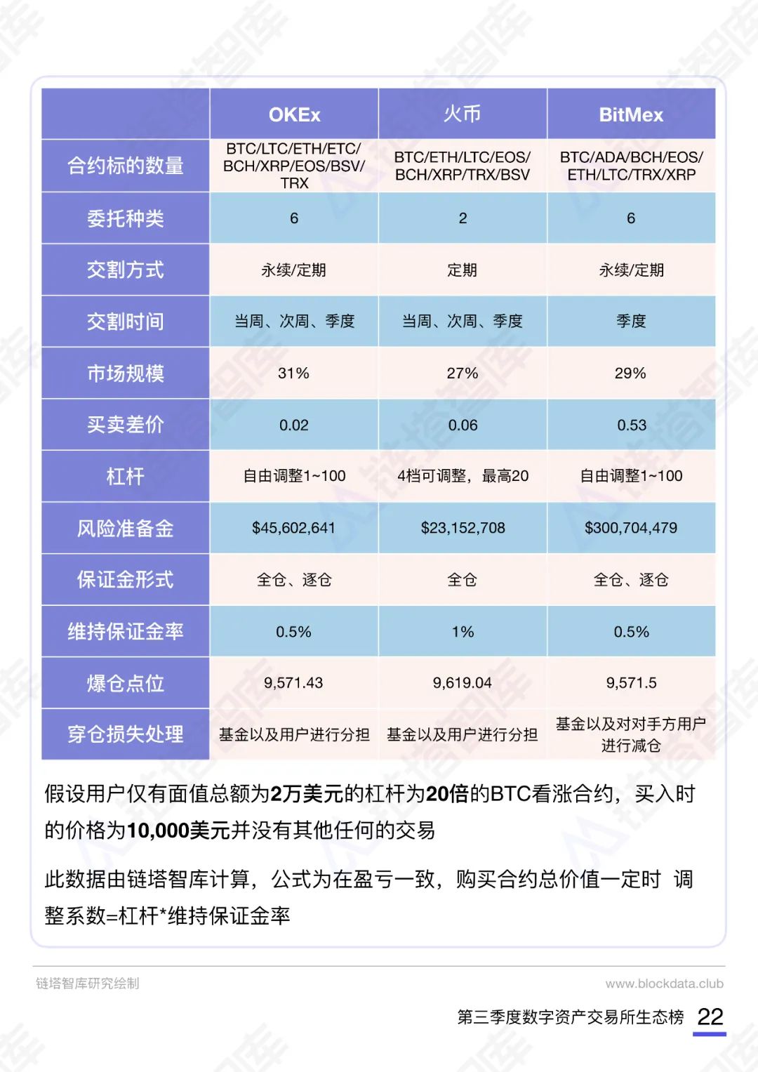 2020数字资产交易所报告及生态榜(第三季度)|链塔智库