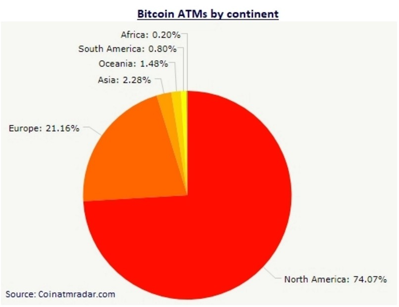 熊市背景下，比特币ATM机在世界各地安装创新高