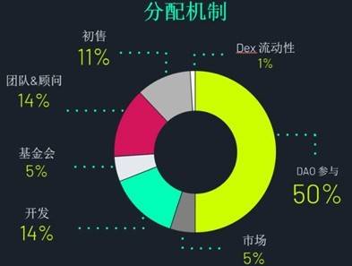 三分钟读懂ArcherDAO：套利者与矿工共同受益的 MEV 解决方案