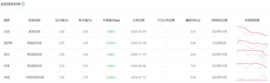 一览加密资产 CeFi 借贷头号玩家：Genesis、BlockFi 与 DrawBridge