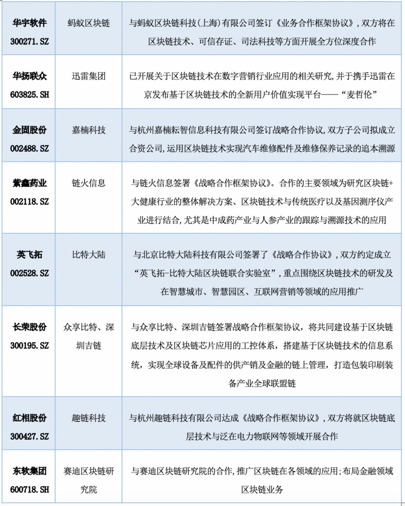 中国A股区块链上市公司2021年全景报告