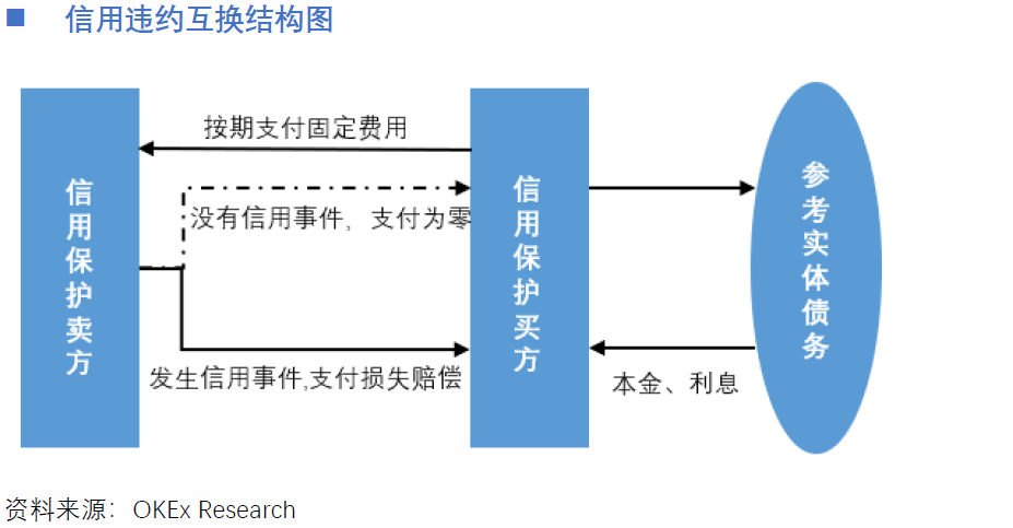 智能合约