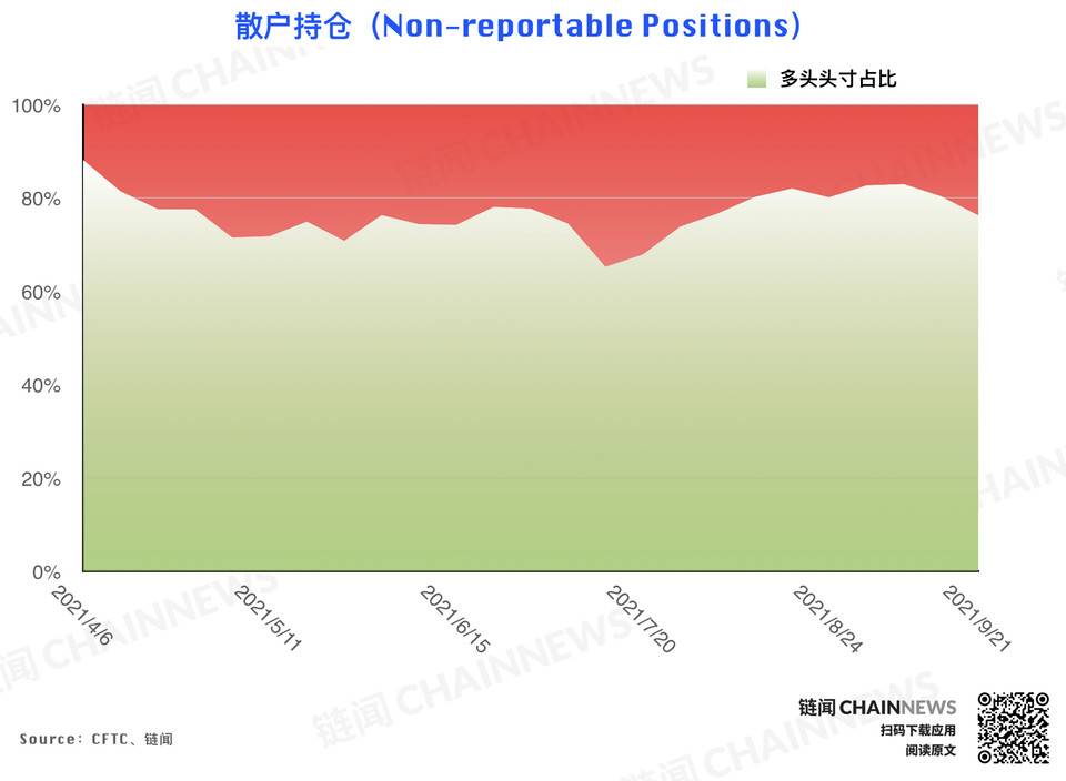 | CFTC COT 持仓周报