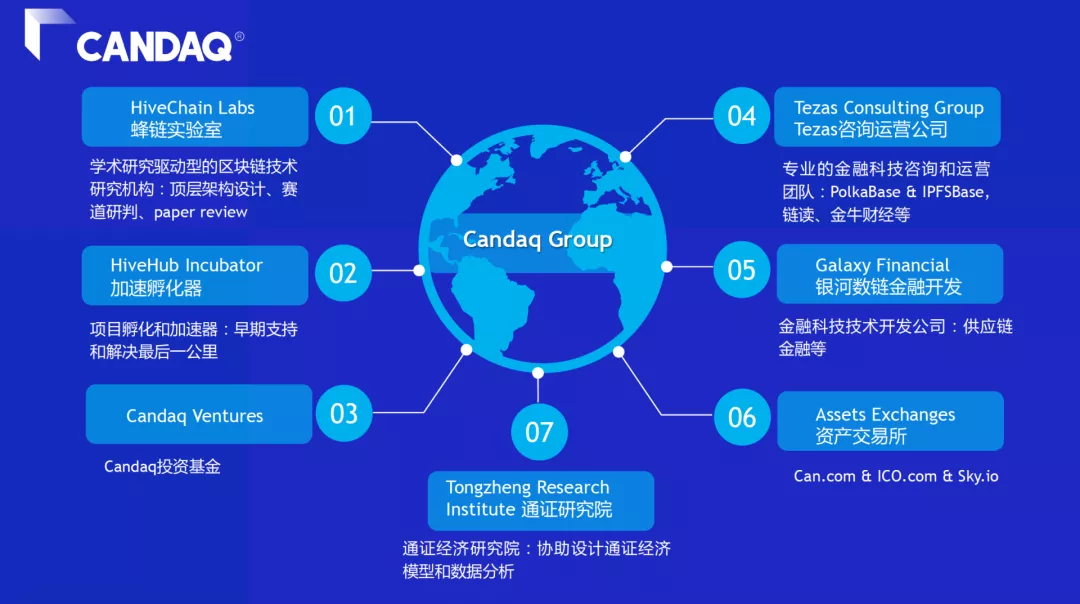 18 家投资机构集体把脉，带你了解2021 数字资产投资主线