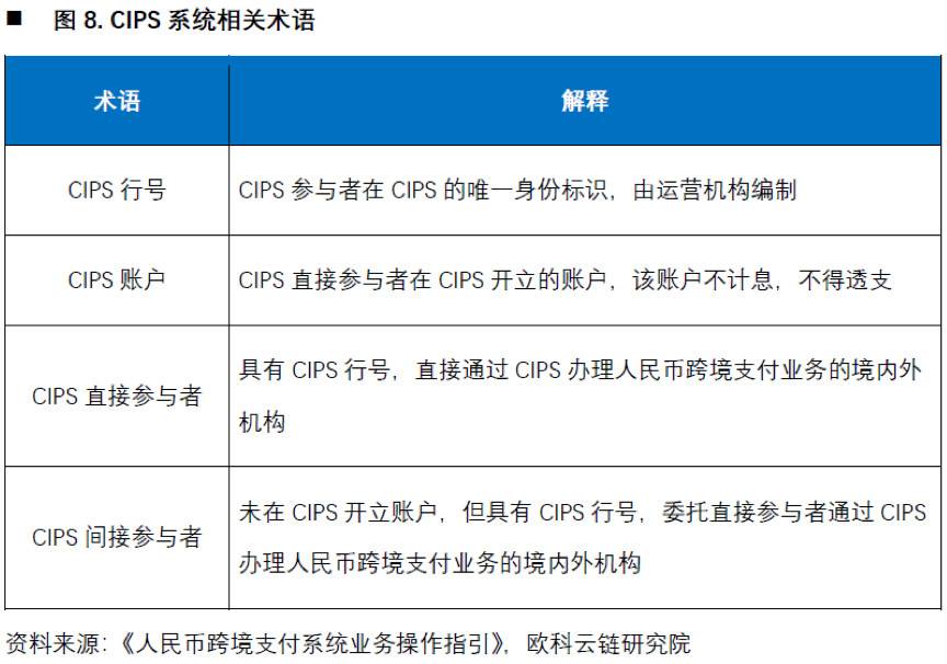 欧科云链研究院：深入解析央行数字货币对国际支付体系影响