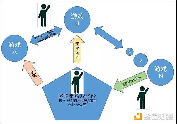 NULS全力布局区块链游戏生态