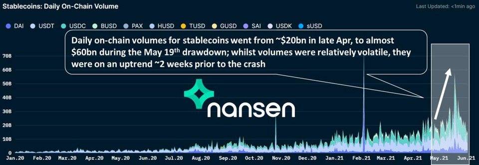 收藏！海外顶级分析师教你 5 大指标判断牛熊