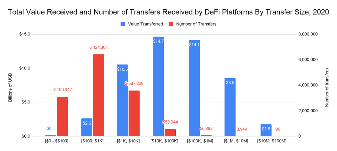 《2020开放金融发展报告》发布，透视DeFi行业现状与未来