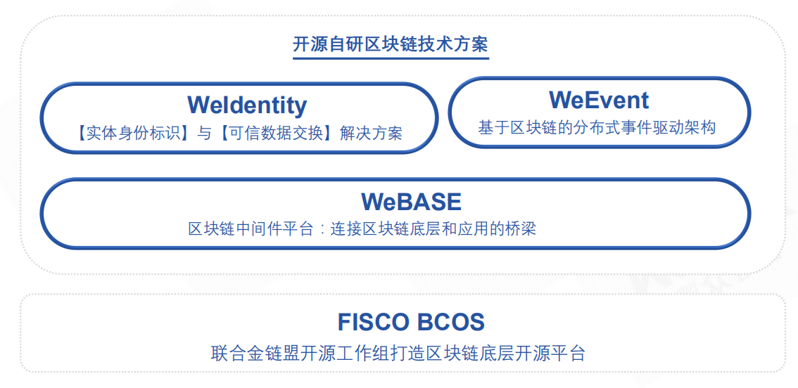 开源区块链方案