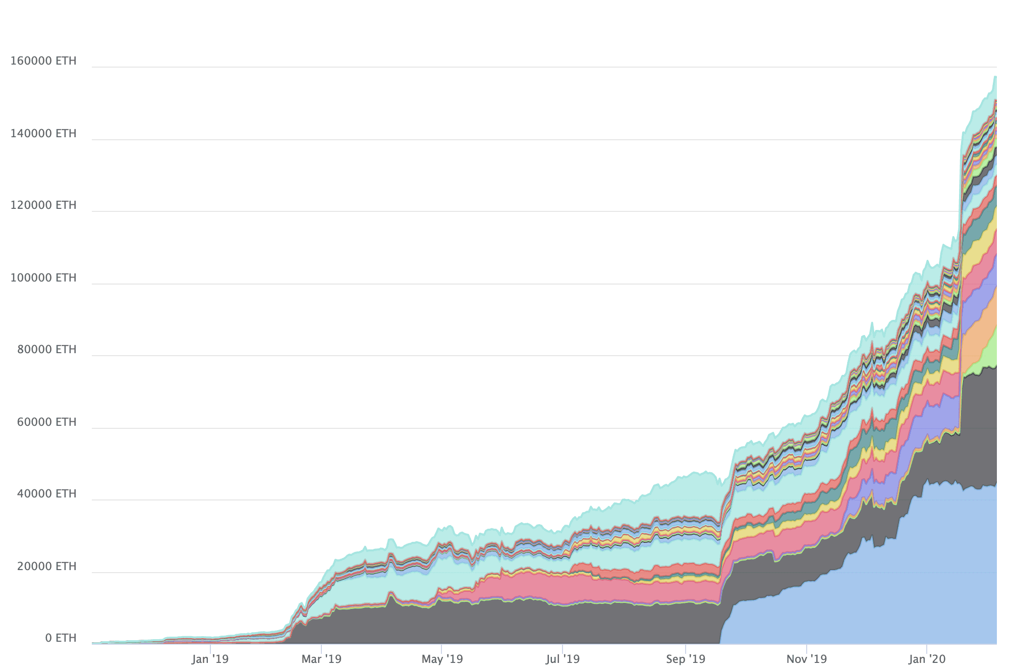 Uniswap