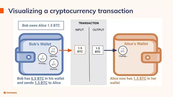 Chainalysis：执法部门调查加密犯罪前需要知道这三件事